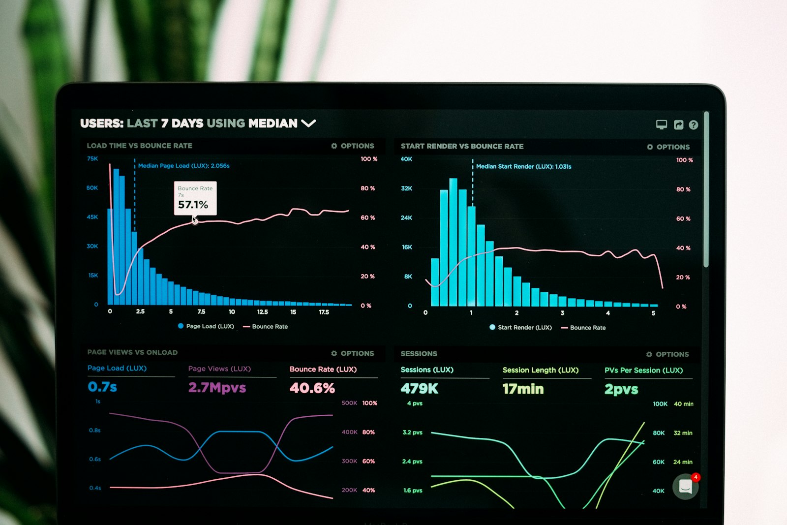 Audience command dashboard and strategy session at AudienceRush Toronto